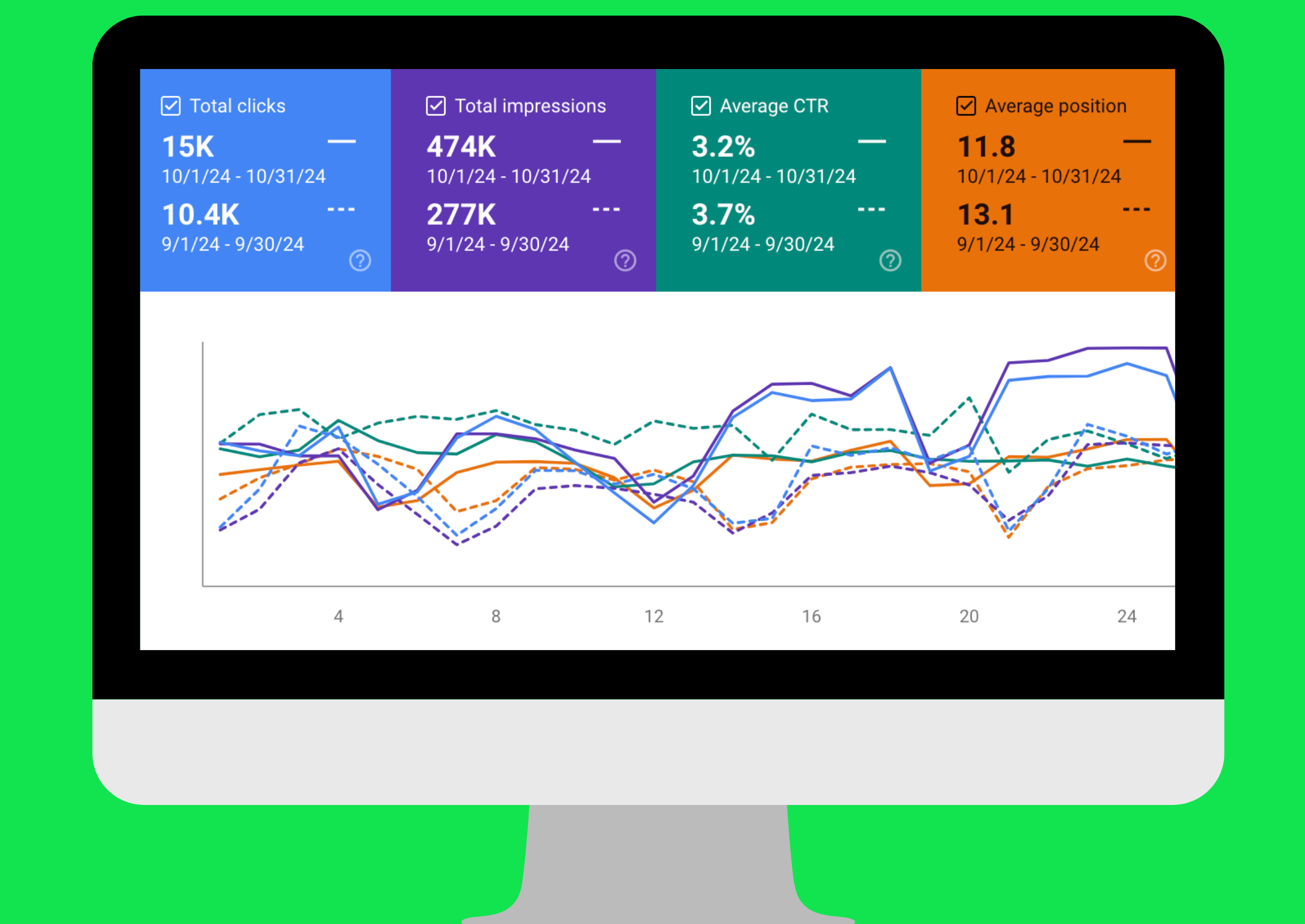 education walkthrough organic traffic increases